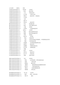 金融客户