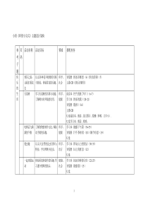 小班环保小尖兵教学主题及教案