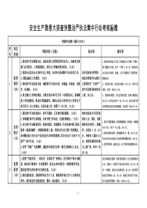 大快严考核标准