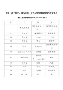 屋面地下防水通风空调电梯工程质量验收规范的勘误表