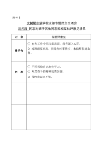 大树坳中学学校相互批评意见清单