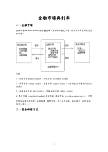 金融市场与利率