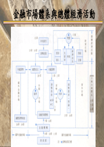 金融市场体系与总体经济活动(1)