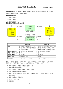 金融市场基本概念（PDF10）(1)