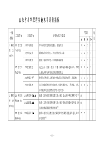 山东省小学课程实施水平评价指标