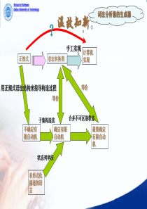 大连理工大学编译原理.