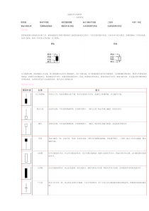 金融技术教程