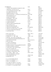 金融支持体系的再造应以推动地方经济的发展为目标...