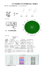 天气学原理复习资料(袁)