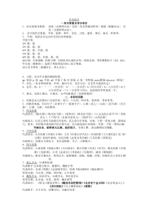 山东高考基本能力音乐知识点整理_2013