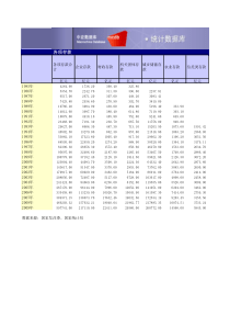 金融机构存款