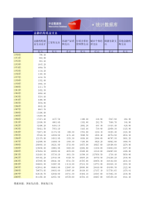 金融机构现金支出