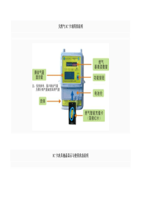天然气IC卡表图形说明