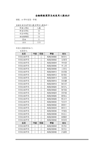 金融模拟运算系统使用人数统计