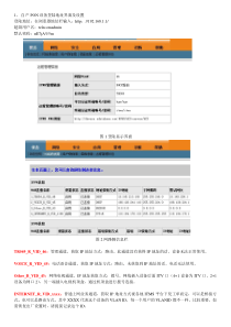 天邑设备基本配置操作