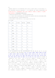 天龙八部铸造技能全攻略