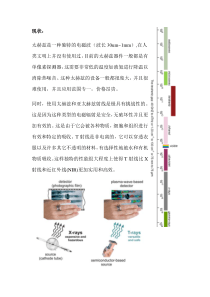 太赫兹器件的应用及前景