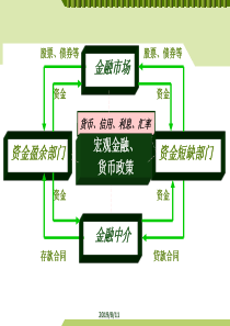 金融理论