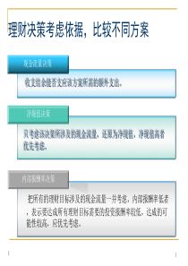 金融理财案例分析(2)