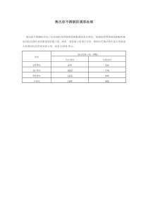 奥氏体不锈钢的调质处理