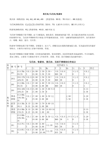 奥氏体马氏体铁素体的区别