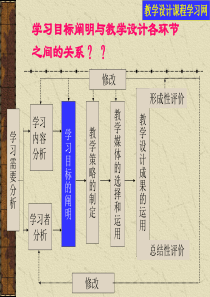 学习目标阐明与教学设计各环节之间的关系