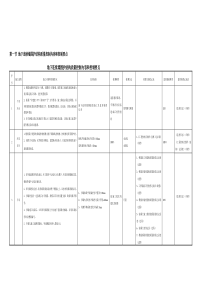 地下连续墙质量控制内容控制要点和检查表式20141113