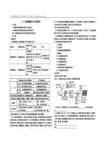 学案12动物细胞融合与单克隆抗体2