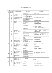 地基处理方法分类