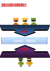 金融行业云计算平台技术探讨