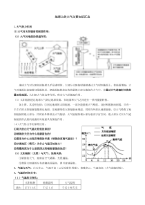 地球上的大气知识汇总