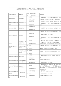 地球科学与资源学院2014年硕士研究生入学考试复试科目