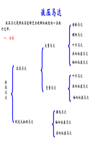 液压马达结构与原理