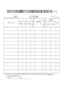 宁德市卫生局及直属医疗卫生机构基层党组织建立情况统计表(一)(二)(三)1