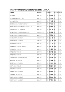 宁波2011年一级建造师