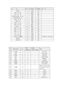 地理信息要素分类与代码