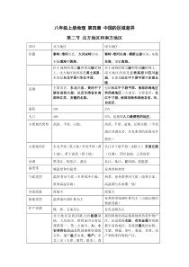 地理八年级上册第四章第二节北方地区和南方地区