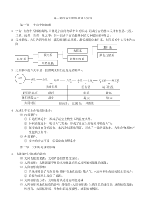 宇宙中的地球复习资料