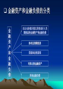 金融资产和金融负债的分类（PPT 35页）