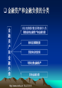 金融资产和金融负债的分类（PPT35页）