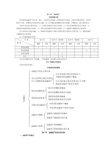 金融资产注会讲义