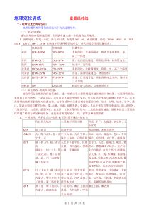 地理定位训练