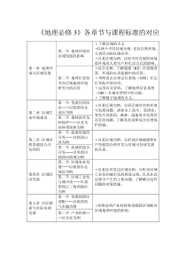 地理必修3各章节与课程标准的对应