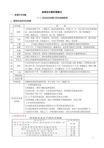 地理综合题答题模式