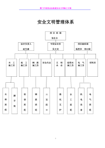 安全文明施工方案1