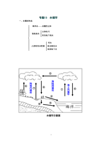 地理高一专题知识点13水循环