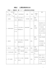 地质实验答案-2016(岩浆岩)