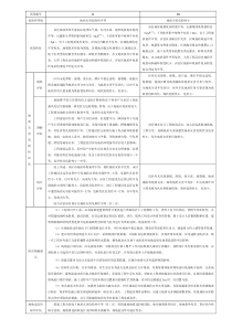 地质灾害危险性综合分区表