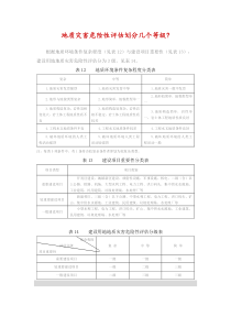 地质灾害危险性评估划分等级