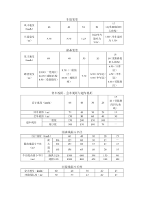 农村公路技术标准表1